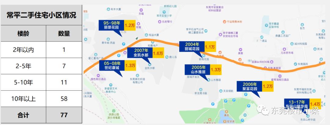 疫情后楼盘首开,东莞碧桂园玫瑰臻园排名