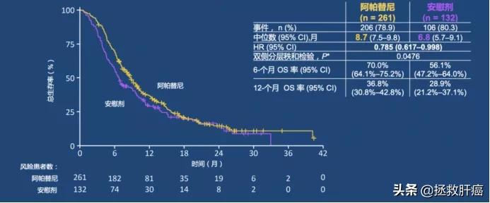 肝癌靶向药甲苯磺酸多纳非尼片,肝癌靶向药甲磺酸仑伐替尼胶囊