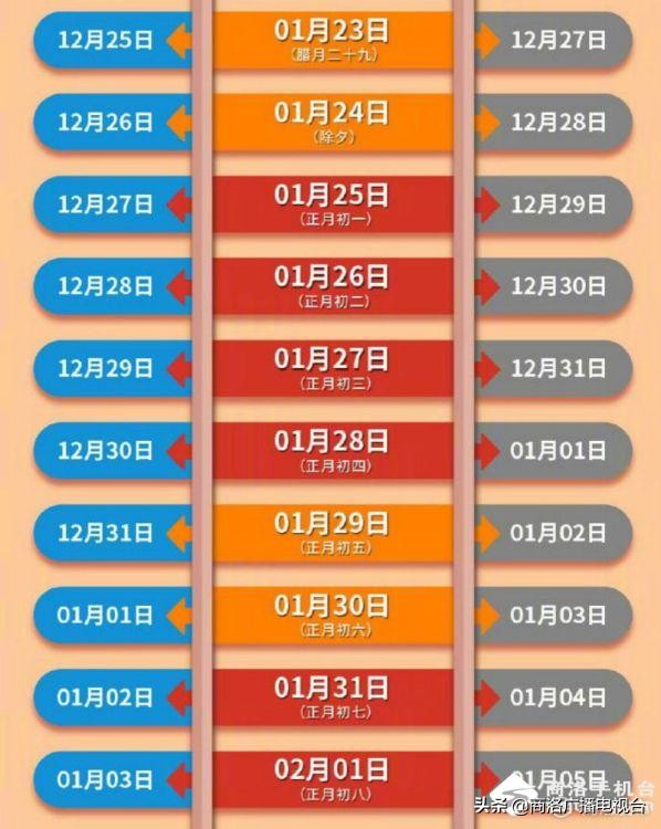 腊月二十八火车票哪天可以买,腊月二十九的火车票好买吗