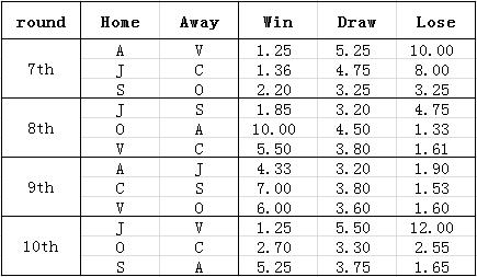 国足出线概率不足百分之一怎么算,赢越南后现在国足出线概率