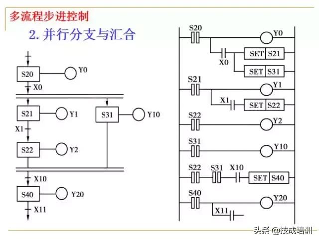 plc编程入门教程零基础,plc基础知识入门彩图
