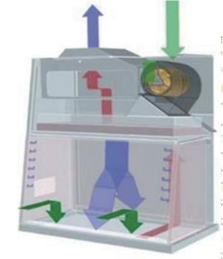 核酸检测实验室投资多少钱,郑州高新区核酸检测实验室