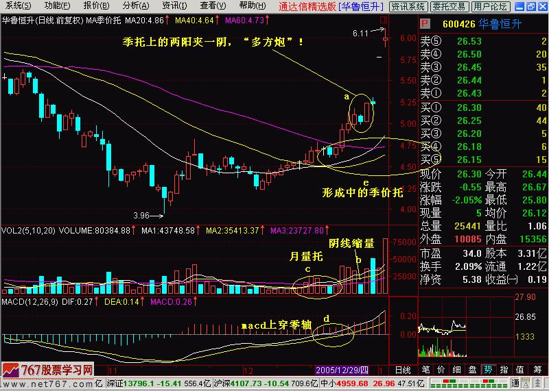 顶级k线二阴夹一阳,两阳夹一阴多方炮讲解