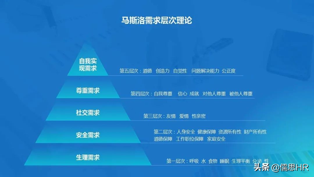 面试方法之行为面试法,行为面试法的提问思路