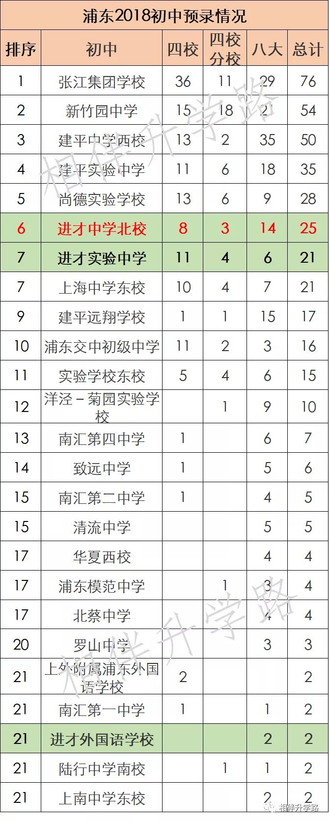 进才实验中学南校,上海进才实验中学南校