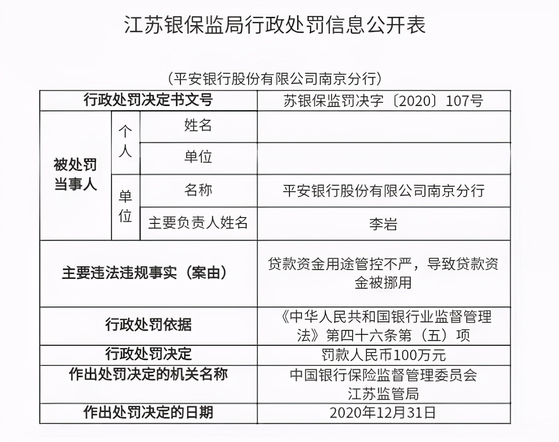 平安银行违反审慎经营规则被罚,平安银行最近被银监处罚款