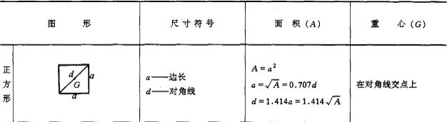 各种求面积和体积的公式口诀,立体几何面积体积公式大全