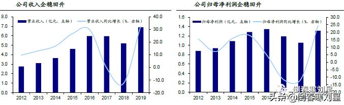 成妖股的必要条件,成妖基本条件