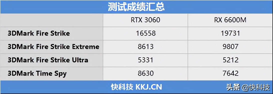 惠普暗影精灵7和联想r9000p哪个好,惠普暗影精灵7pro优缺点