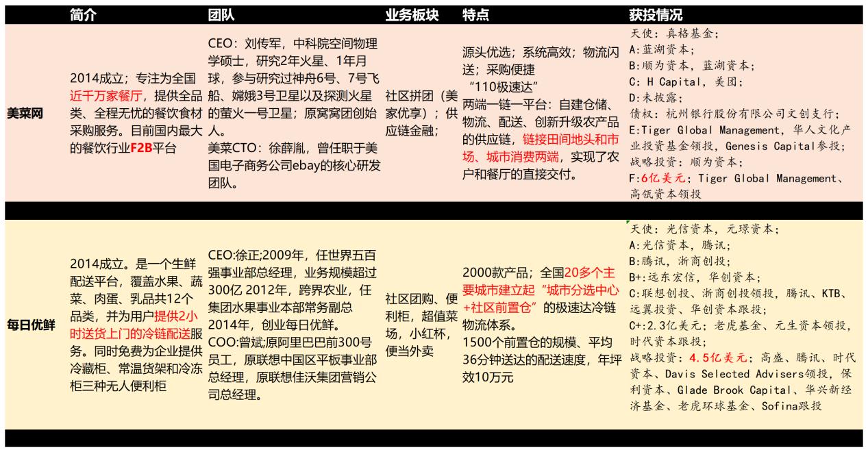 美菜网2019值不值得去,美菜网平台垄断行为