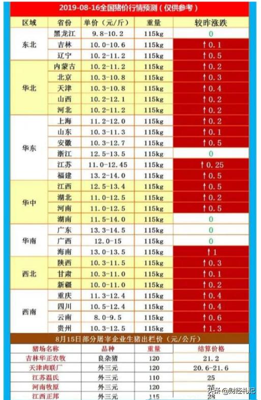 二师兄身价暴增,人造肉能不能代替传统肉类