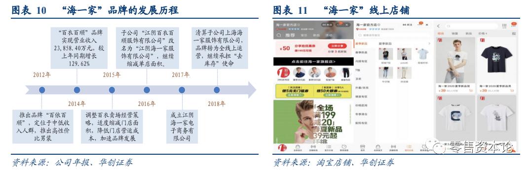 国民男装第一品牌,国民男装工厂线上直销