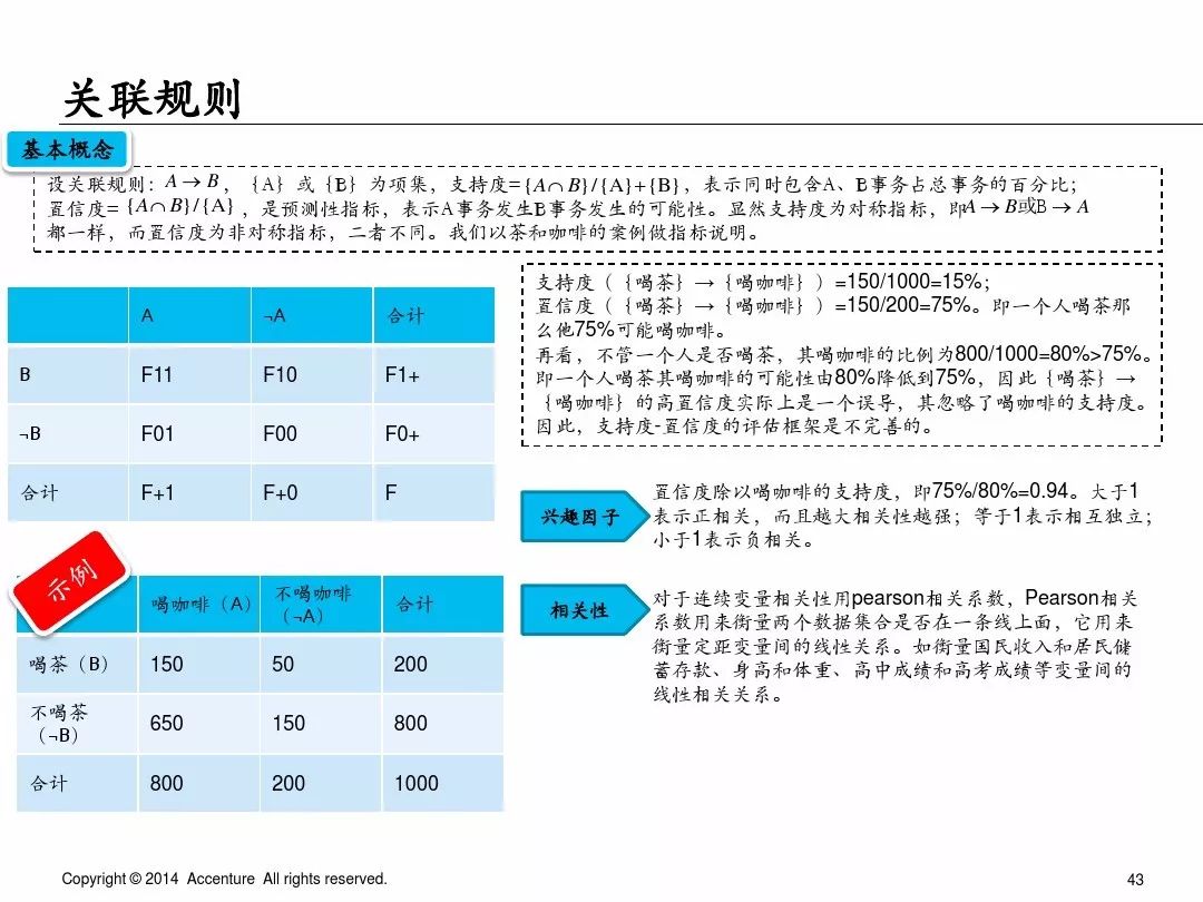 埃森哲业务案例ppt,埃森哲ppt内部设计