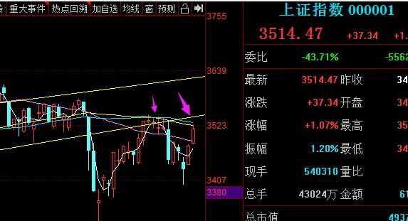 2022年8月25日外汇黄金实时分析,黄金外汇周五8.30走势