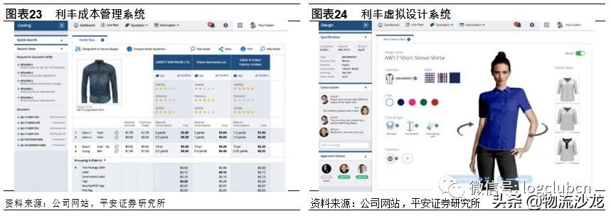 利丰的供应链是如何运作的,利丰供应链商业模式