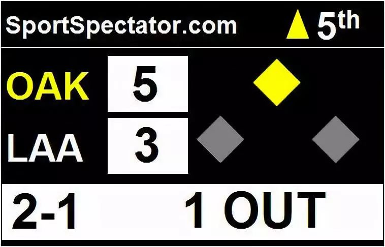 科普三分钟看懂棒球规则,如何看懂mbl棒球
