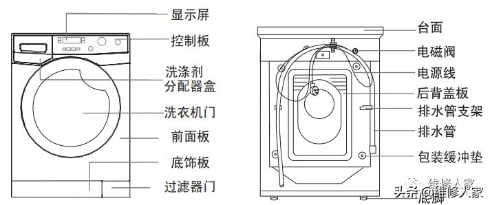 海尔洗衣机售后服务配件,乌鲁木齐海尔洗衣机售后服务电话