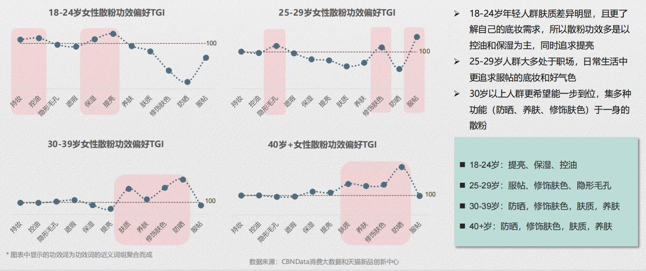 散粉蜜粉推荐排行榜最新,蜜粉散粉排行榜最新