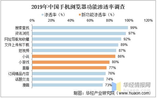 目前浏览器市场占比,2023uc浏览器市场份额