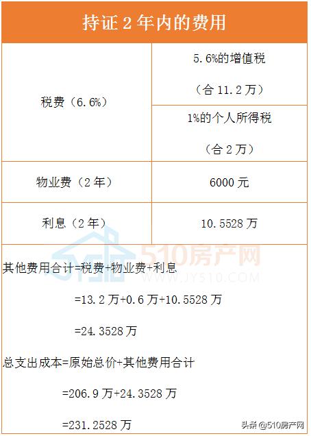 在江阴买房需要什么条件,在江阴做什么能赚大钱呢