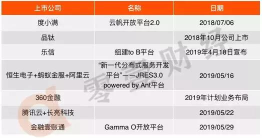 双面趣店:躺赚之下的真实战局