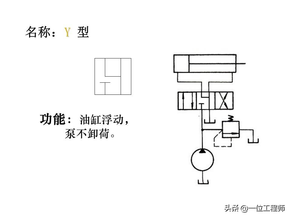 液压控制阀的作用原理，64页内容介绍方向控制阀，值得学习