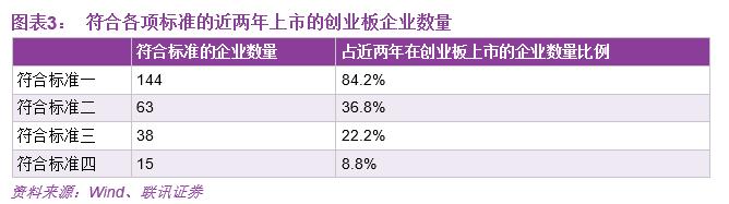 科创板红筹上市标准,科创板财务报表模板