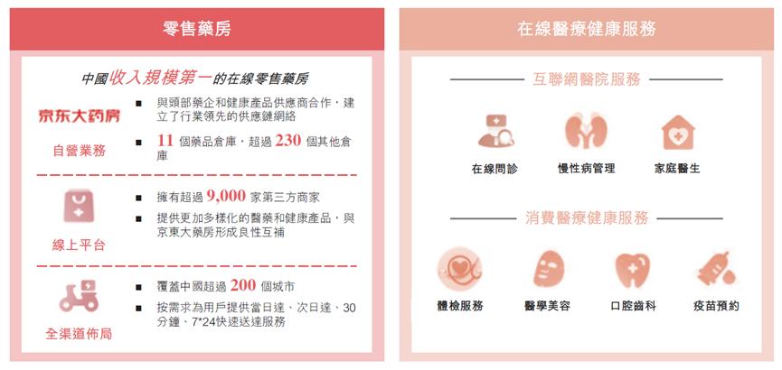 京东健康估值多少亿,京东健康估值20000亿怎么来的