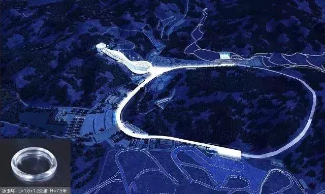 张家口国家跳台滑雪中心,张家口冬奥会跳台滑雪中心建设