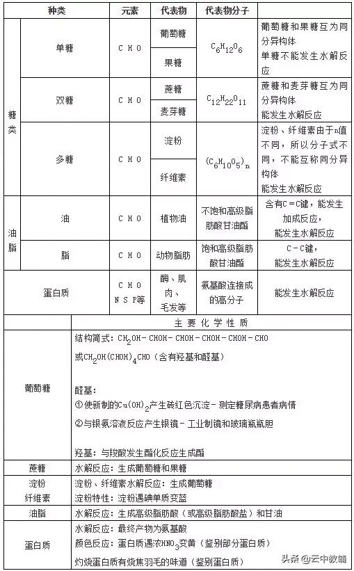 高中化学必背120个关键知识点总结,高中化学120个必备关键知识点总结