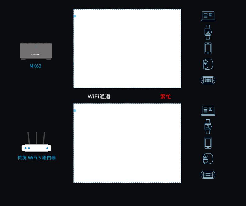 网件mk63测评,网件mk63覆盖范围