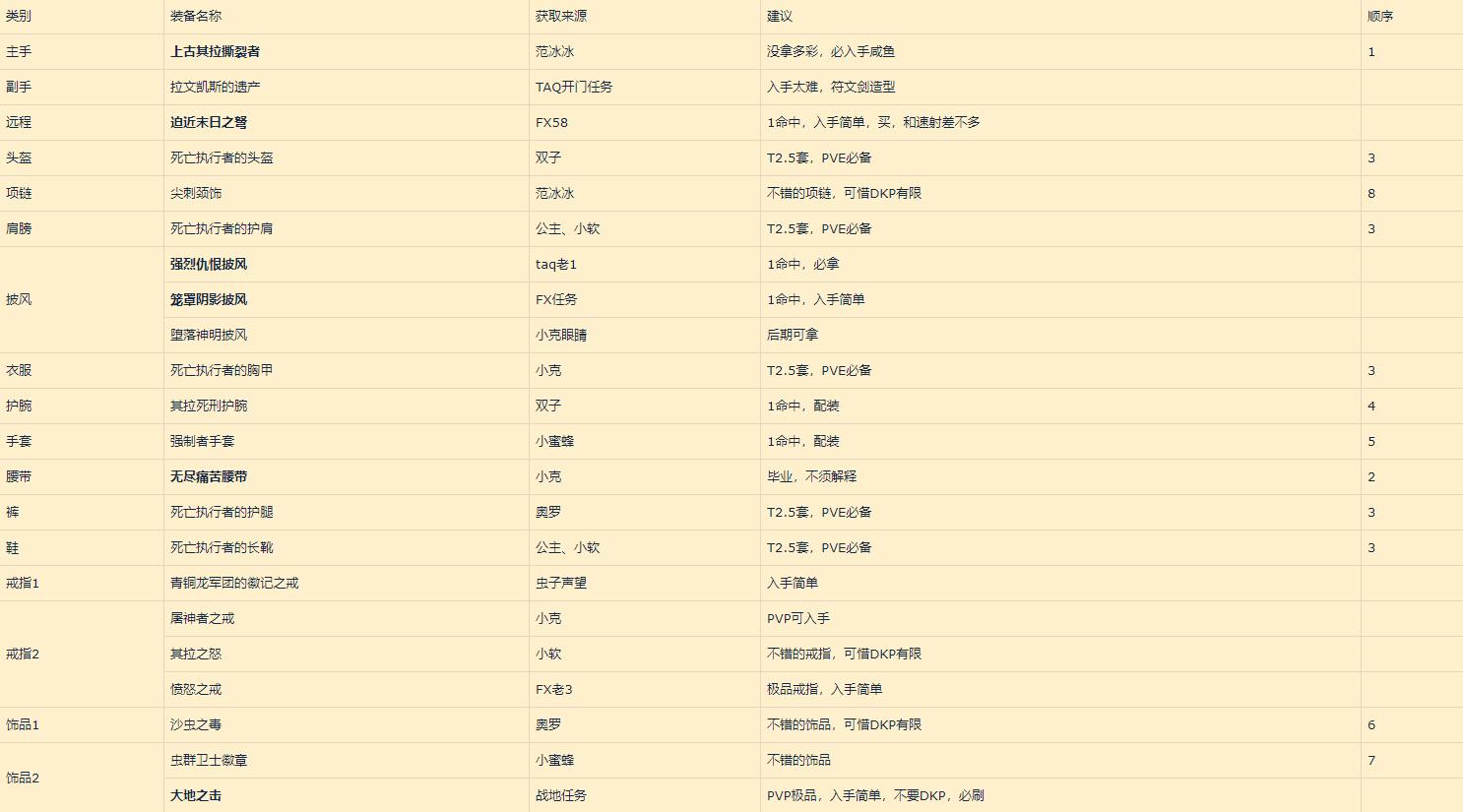 魔兽世界怀旧服潜行者天赋和流派,魔兽世界怀旧服潜行者刷图