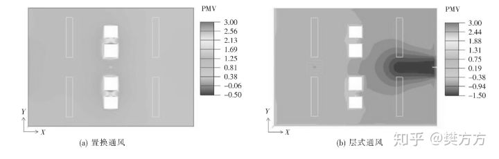 通风模式对办公室内空气品质与舒适性的影响