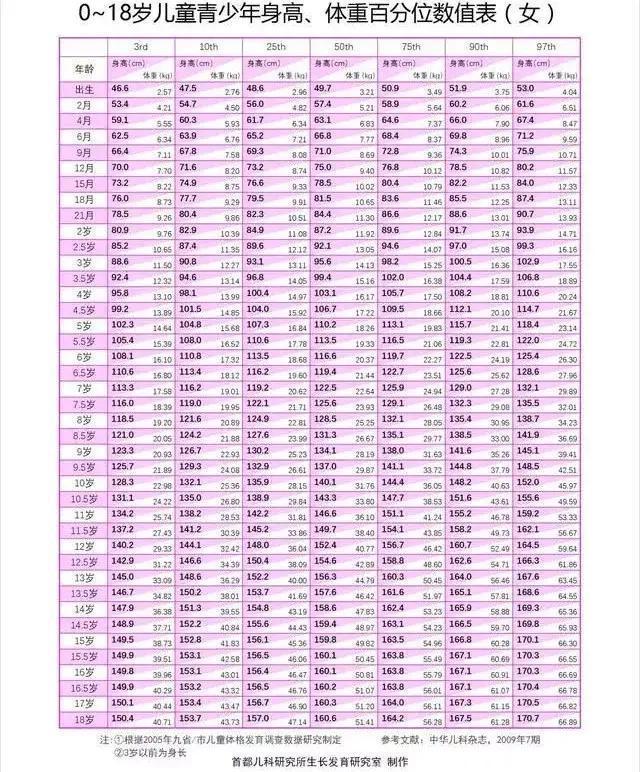 肥胖可能导致平足吗,肥胖真的能让人变矮吗