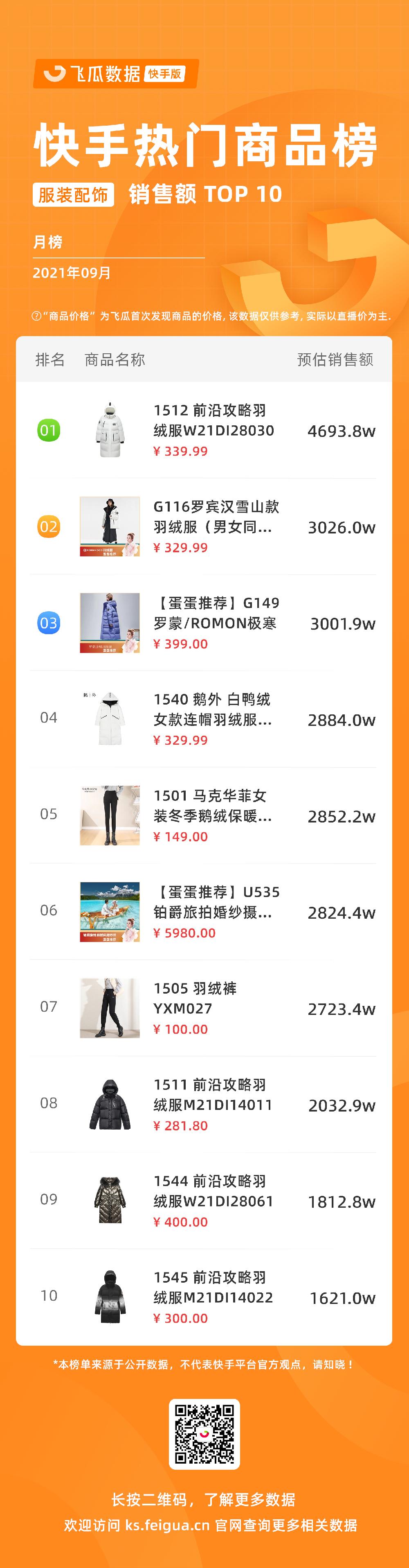 2019年快手直播电商崛起 (快手电商gmv目标)