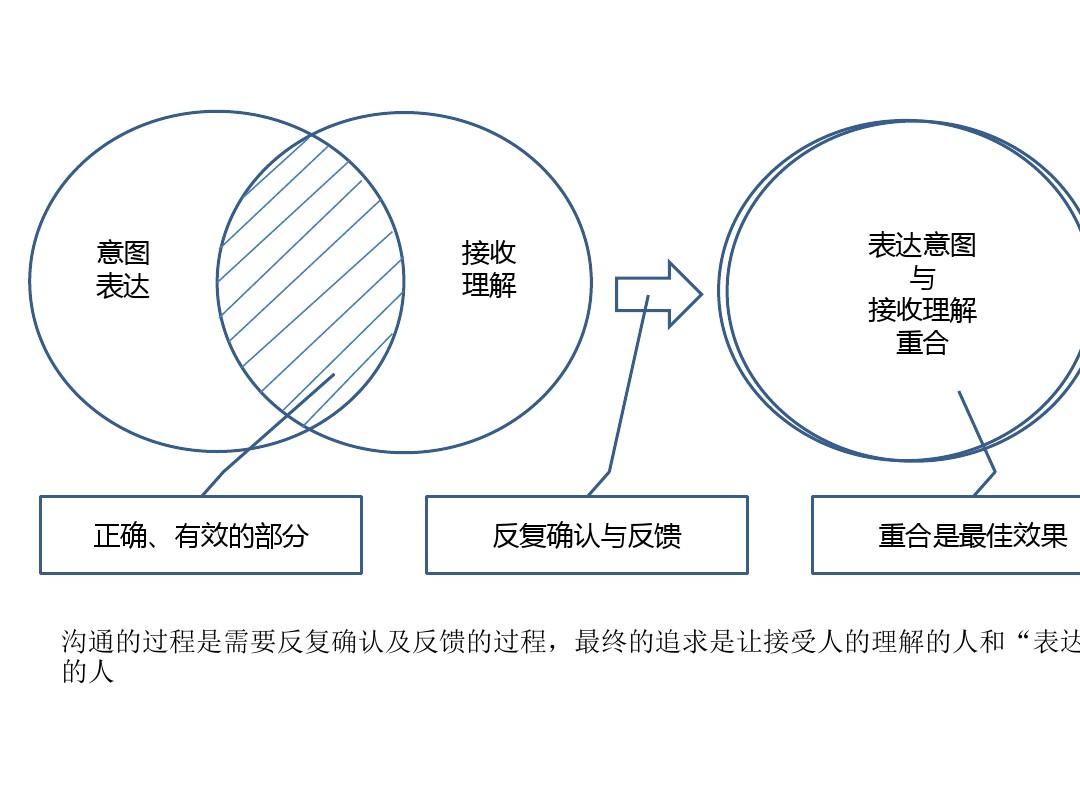 跟别人聊天就会话多,跟别人说话总是忍不住聊自己