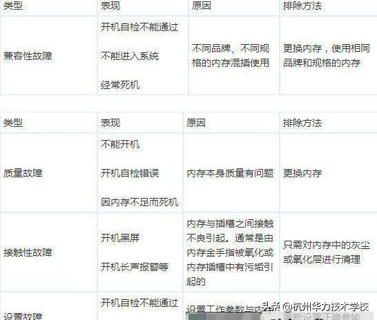 电脑常见故障排除必备技巧,电脑常见故障排除实用技巧1000例