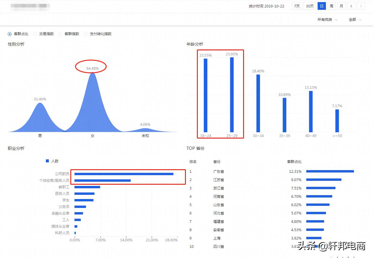 如何运营好微淘,微淘引流推广内容规则表格怎么做