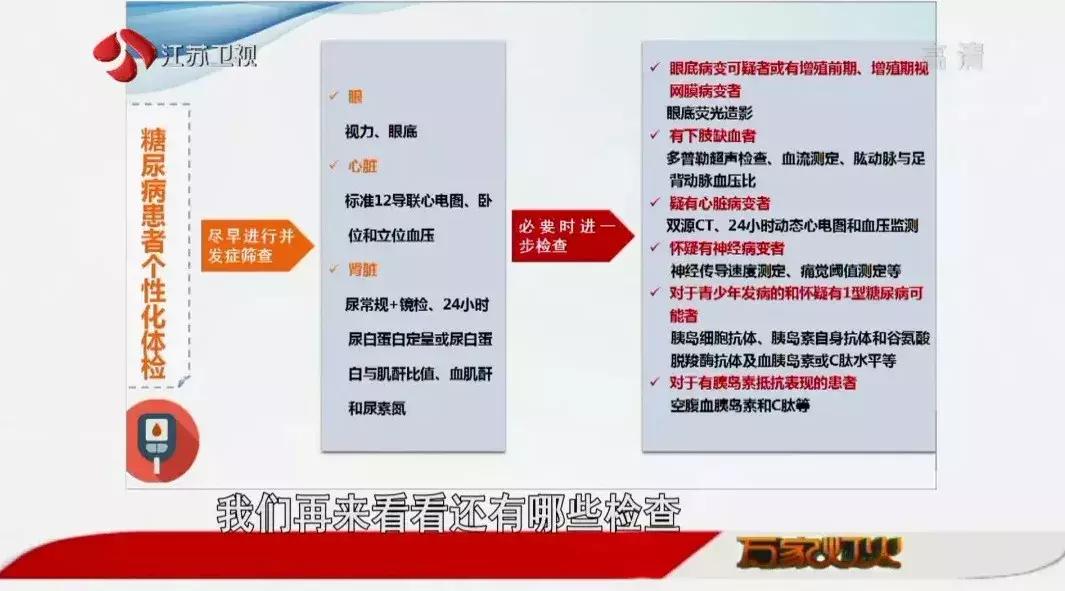 做一个比较全面的体检要多少钱呢,做个普通的体检有哪些项目