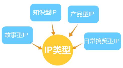 如何让粉丝对你“上瘾”,短视频各种大V带你上热门