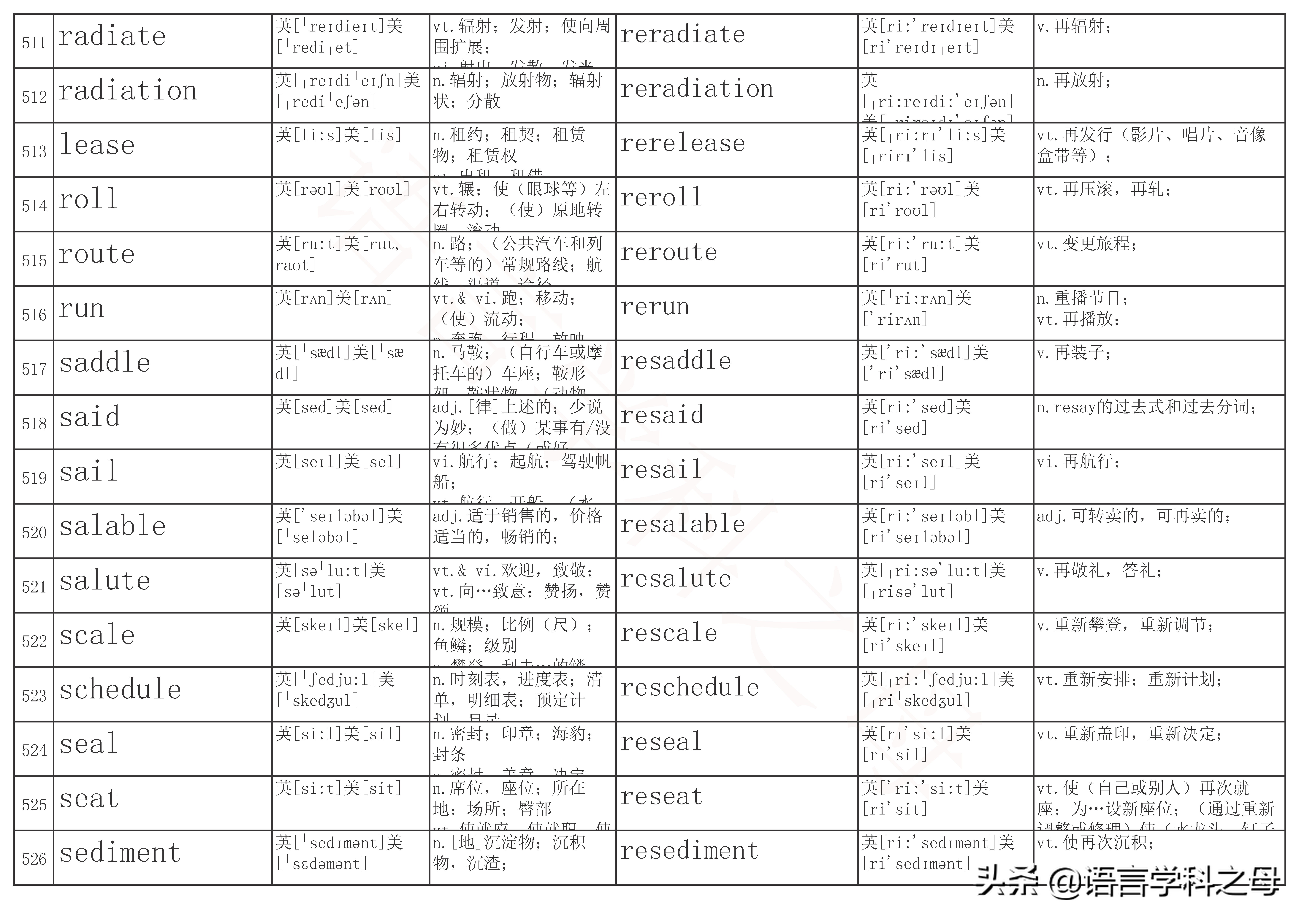 以re为前缀的单词及其词性,re前缀重复意义的单词总结