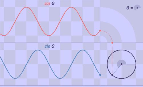 18张数学几何动态图,25个动态图助你数学学起来更轻松