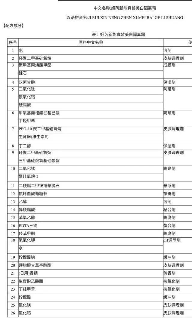 za隔离霜好用还是透真的好用,Za隔离霜怎么样好用吗