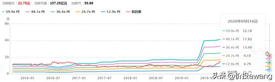 凯利泰与高瓴,凯利泰高瓴战略投资需批准吗