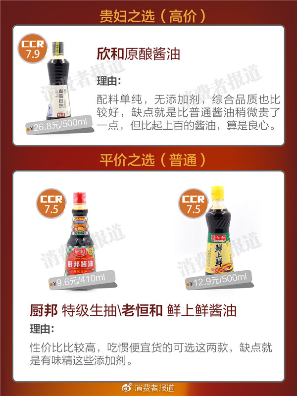 厨邦酱油种类及区别,厨邦最好的酱油是哪一款