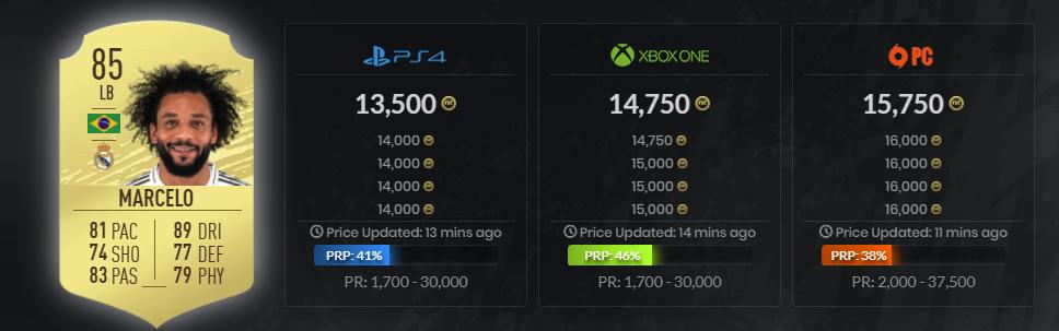 阿诺德fifa水平,历届fifa20足球能力值第一