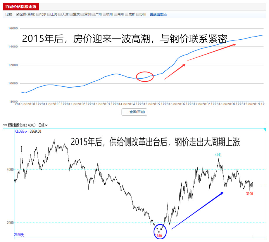 螺纹期货价格走势微头条,螺纹期货今日价格走势