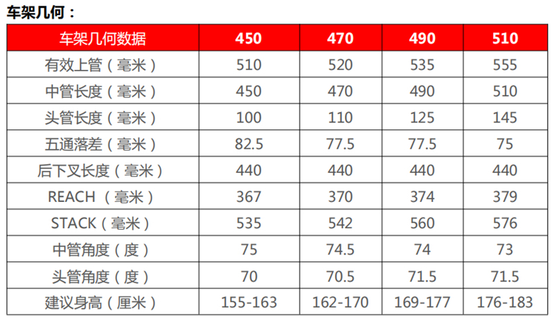 高性价比全地形公路车,ucc全地形公路车多少钱
