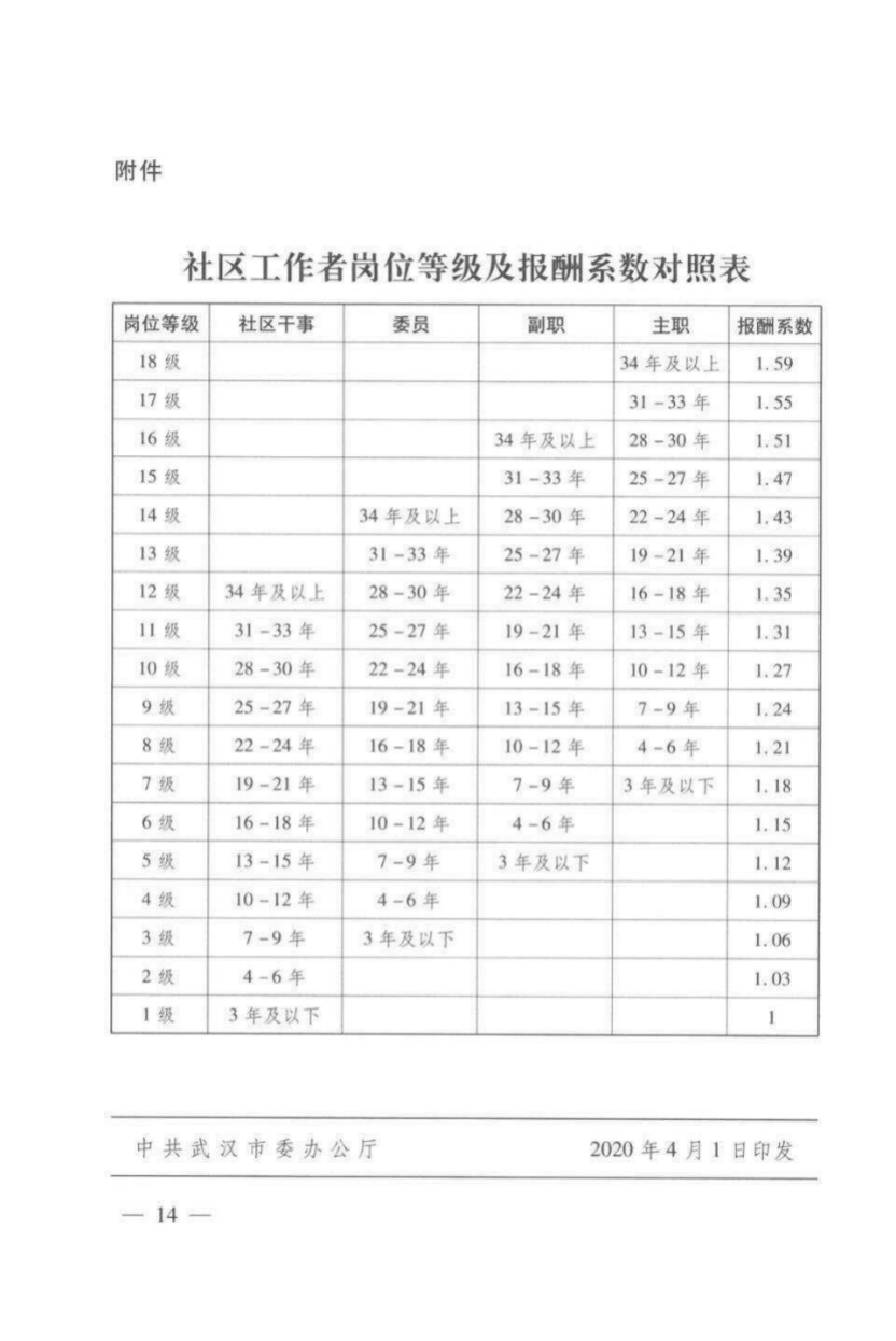 张志如|我“躺平”我快乐?城市社区年轻社工的困境与出路
