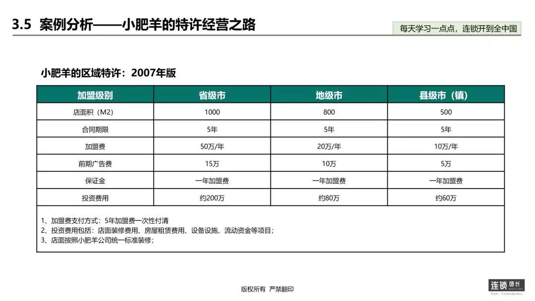 小肥羊加盟官网,青浦小肥羊加盟推荐